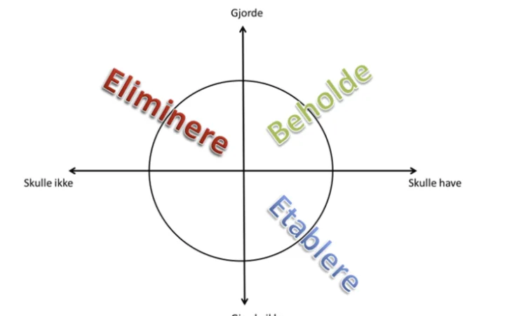 Resultat matrixen